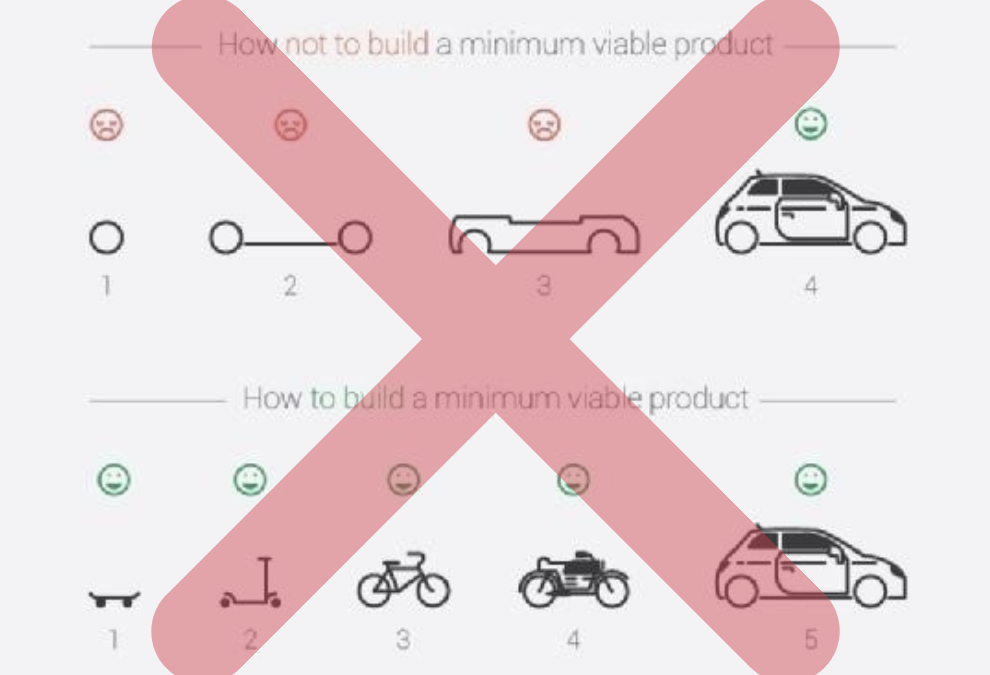 How minimum viable product is actually built